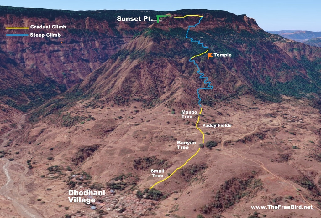 Trek Route for Dhodhani trek to Matheran sunset point